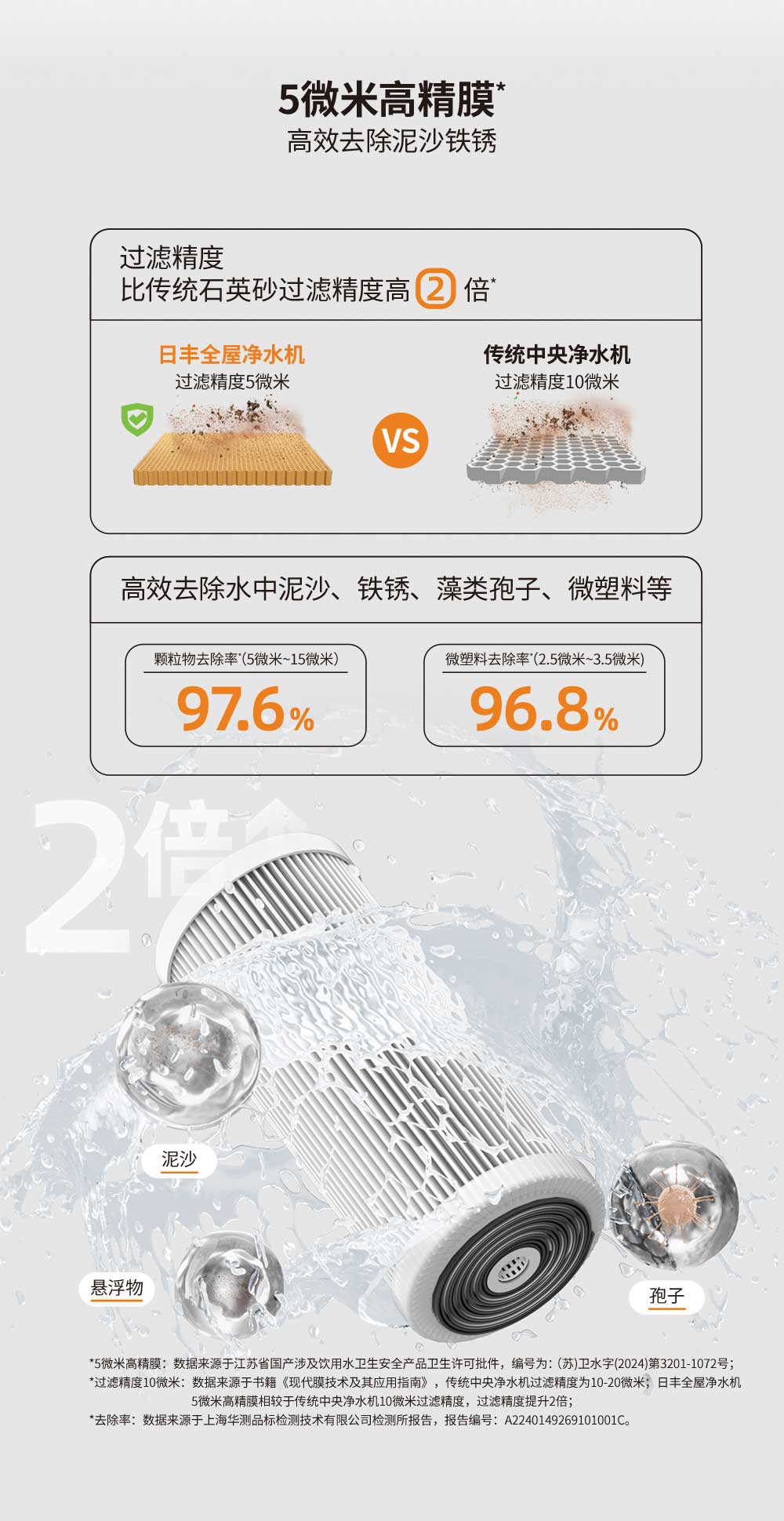 日丰全屋净水机5微米高精膜，高效去除泥沙铁锈